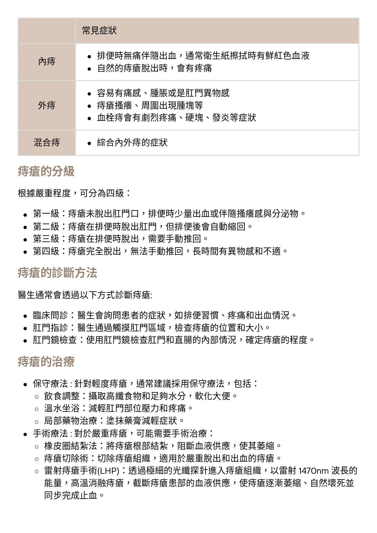 台中長安醫院大腸直腸外科衛教 - 痔瘡煩惱 搞懂原因、症狀與治療 (第 2 頁)